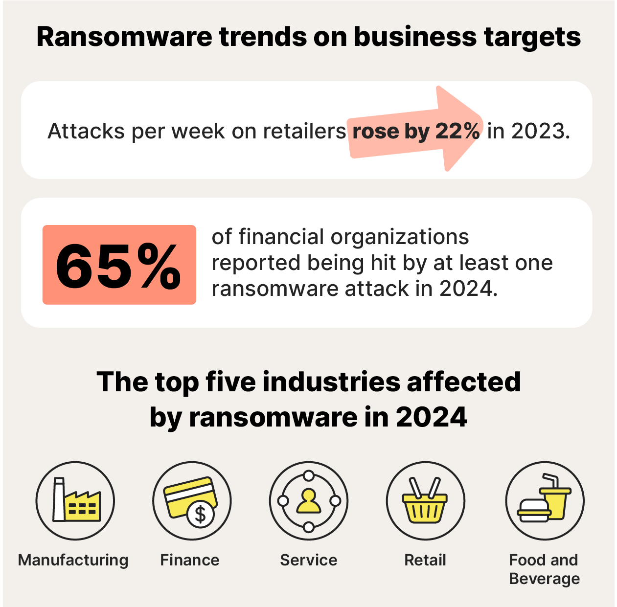 An illustration depicting some key ransomware statistics related to businesses.